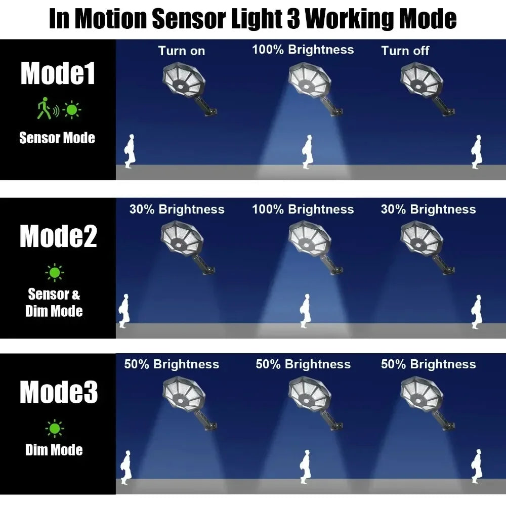 Solar flood light outdoor 168LED motion sensor IP65 waterproof