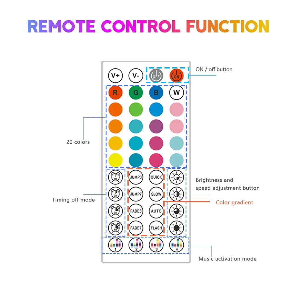 RGB Neon LED Strip 24V Bluetooth Music Sync Waterproof Rope Light