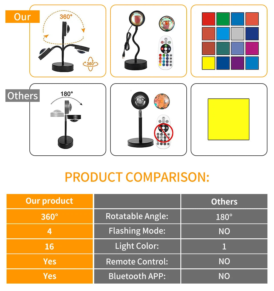 Smart Sunset Lamp RGB LED APP Remote USB Projection Light