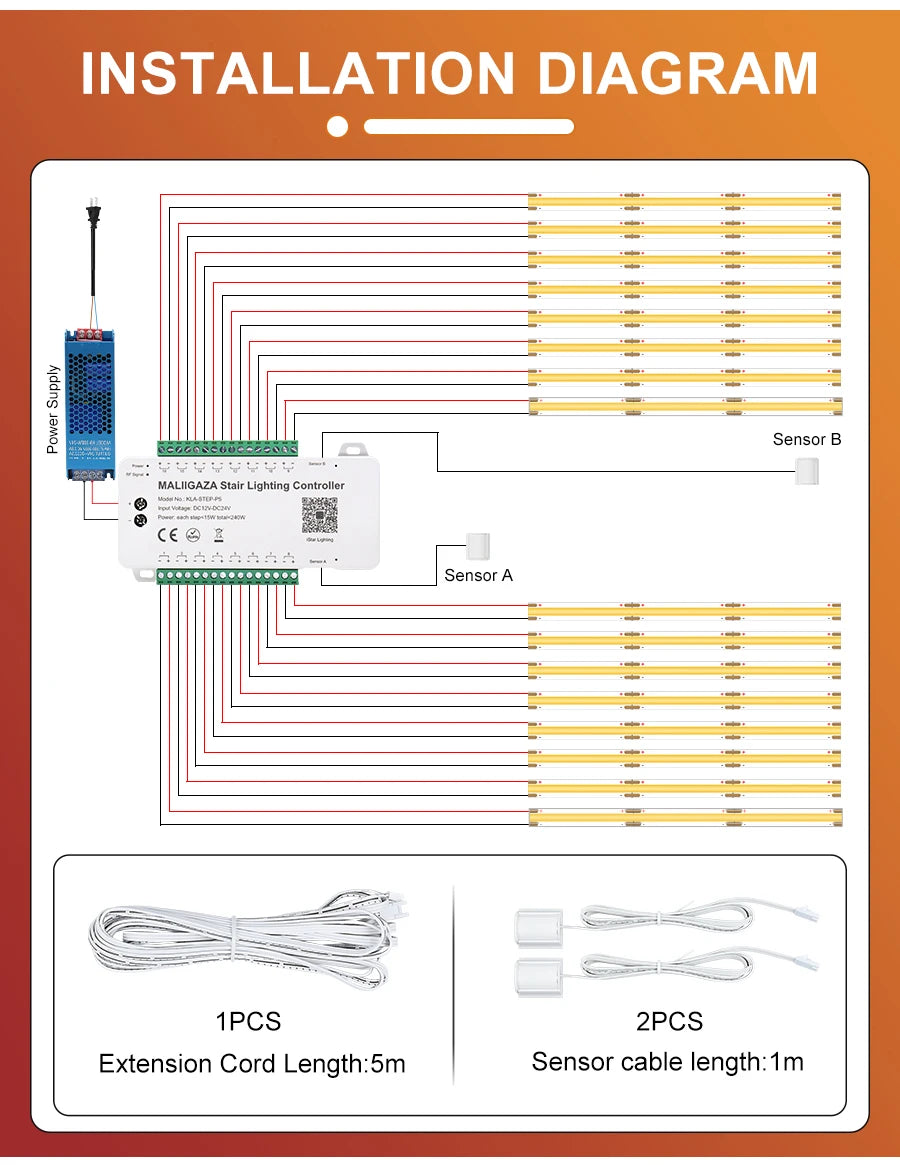 Installation diagram for LED stair lighting kit showcasing components and wiring layout.