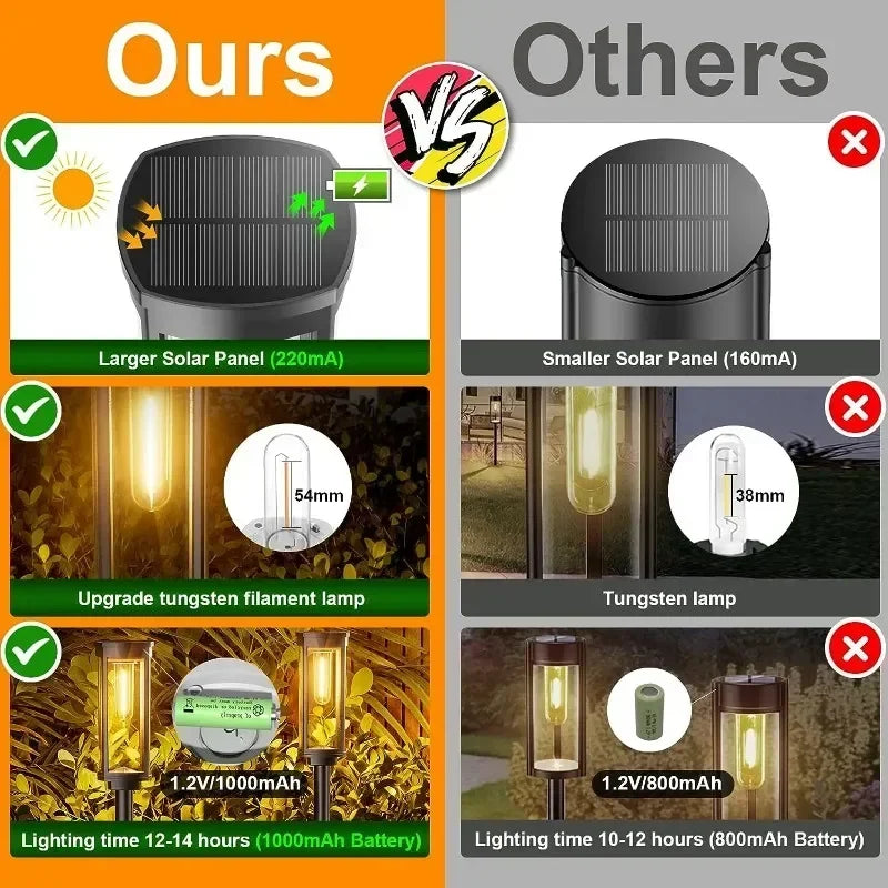 Solar LED Pathway Lights Waterproof  for Garden & Driveway Paths
