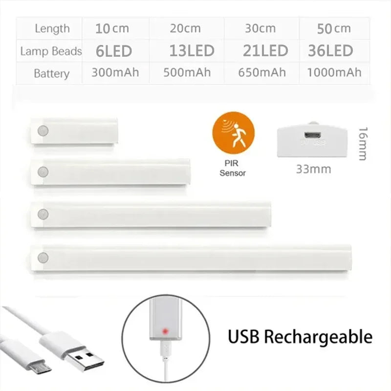Under Cabinet Motion Sensor Light Rechargeable LED Strip Kitchen Light