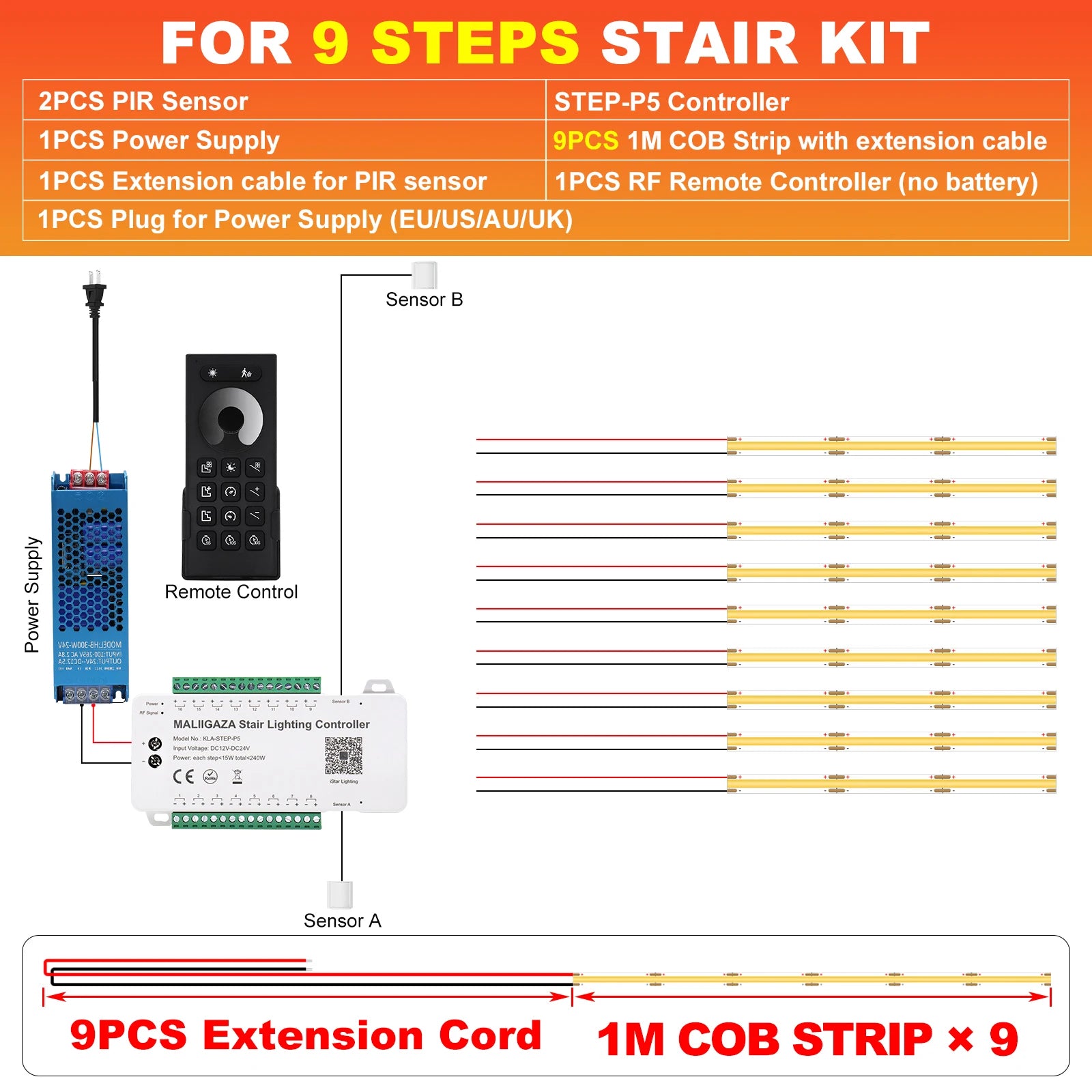 LED stair lighting kit Motion Sensor 24V COB Strip with APP Control