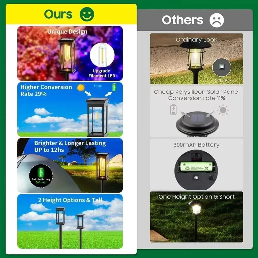 Solar LED Pathway Lights Waterproof  for Garden & Driveway Paths